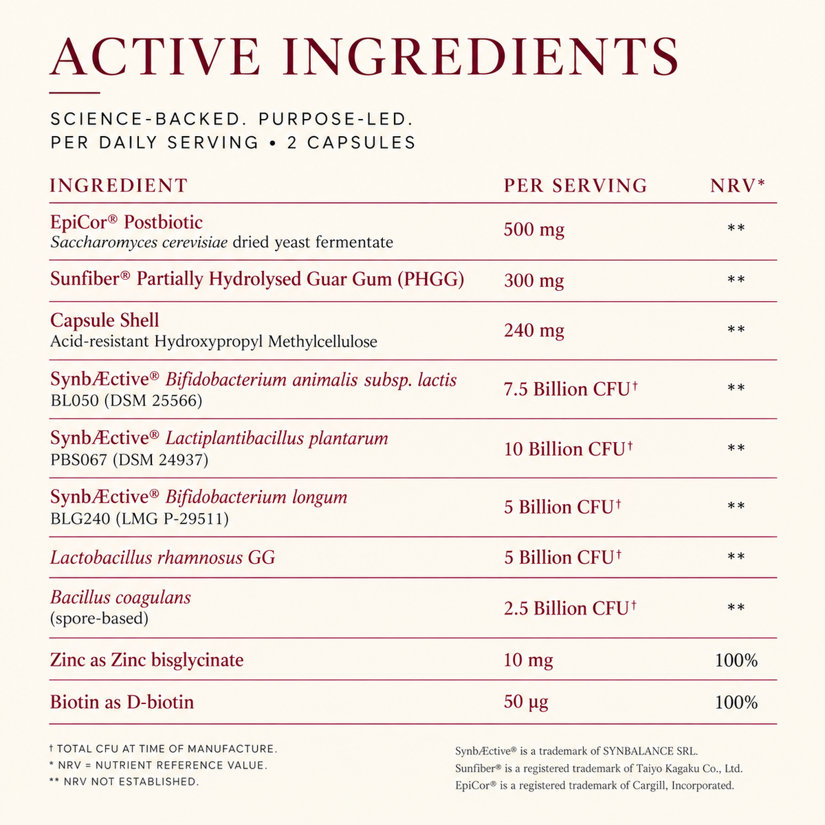 Velari Bio3tic active ingredients and quantities per two-capsule daily serving